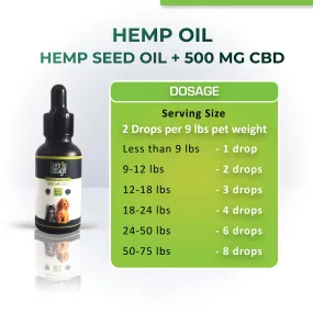 Cure By Design Hemp Oil with 500mg CBD(hemp seed oil) 30ml