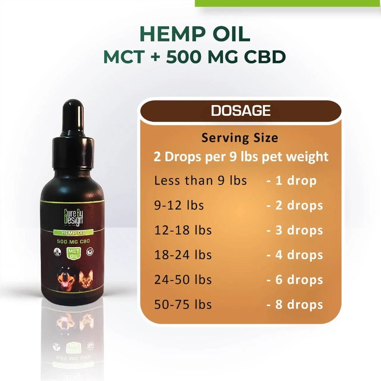 Cure By Design Hemp Oil with 500mg CBD(MCT) 30ml