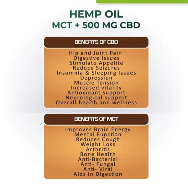 Cure By Design Hemp Oil with 500mg CBD(MCT) 30ml