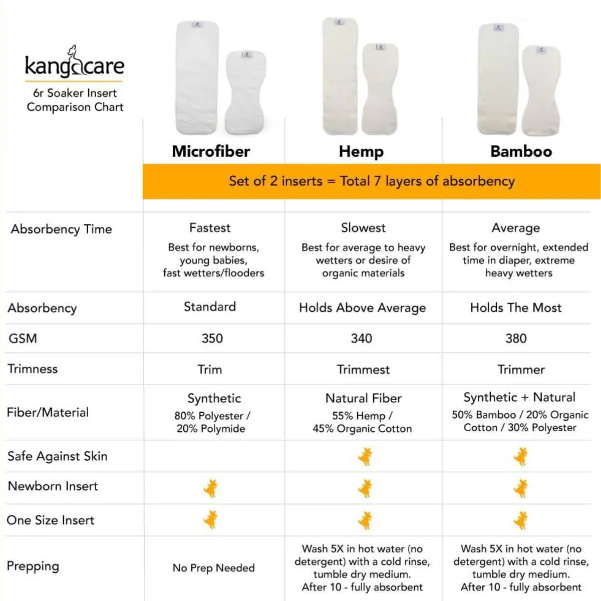 Kanga Care Rumparooz 6r Soaker Cloth Nappy Insert Set